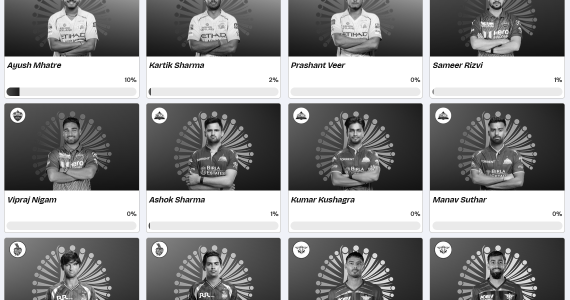IPL 2026 Emerging Players: 3 खूंखार युवा खिलाड़ी जिन्होंने रातों-रात दुनिया को किया हैरान!