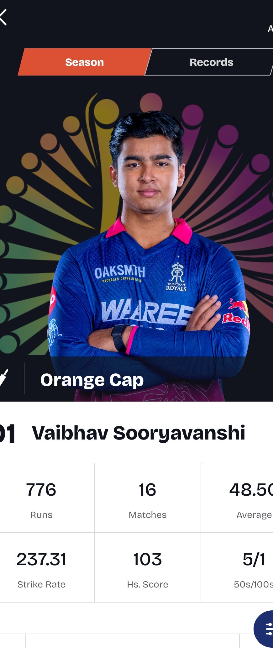 Analytics showing Vaibhav Sooryavanshi batting strike rate and stats